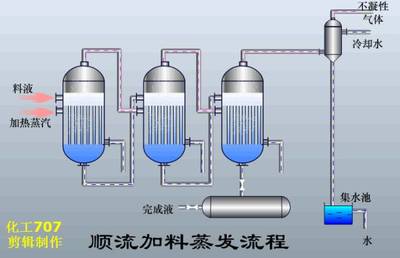 污水處理核心技術(shù)概覽 從專業(yè)名詞到設(shè)備圖集全解析