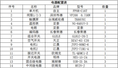 KN95全自動口罩機收購與業(yè)務(wù)價值分析