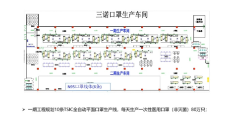 口罩機調試的那些“悲慘”經歷